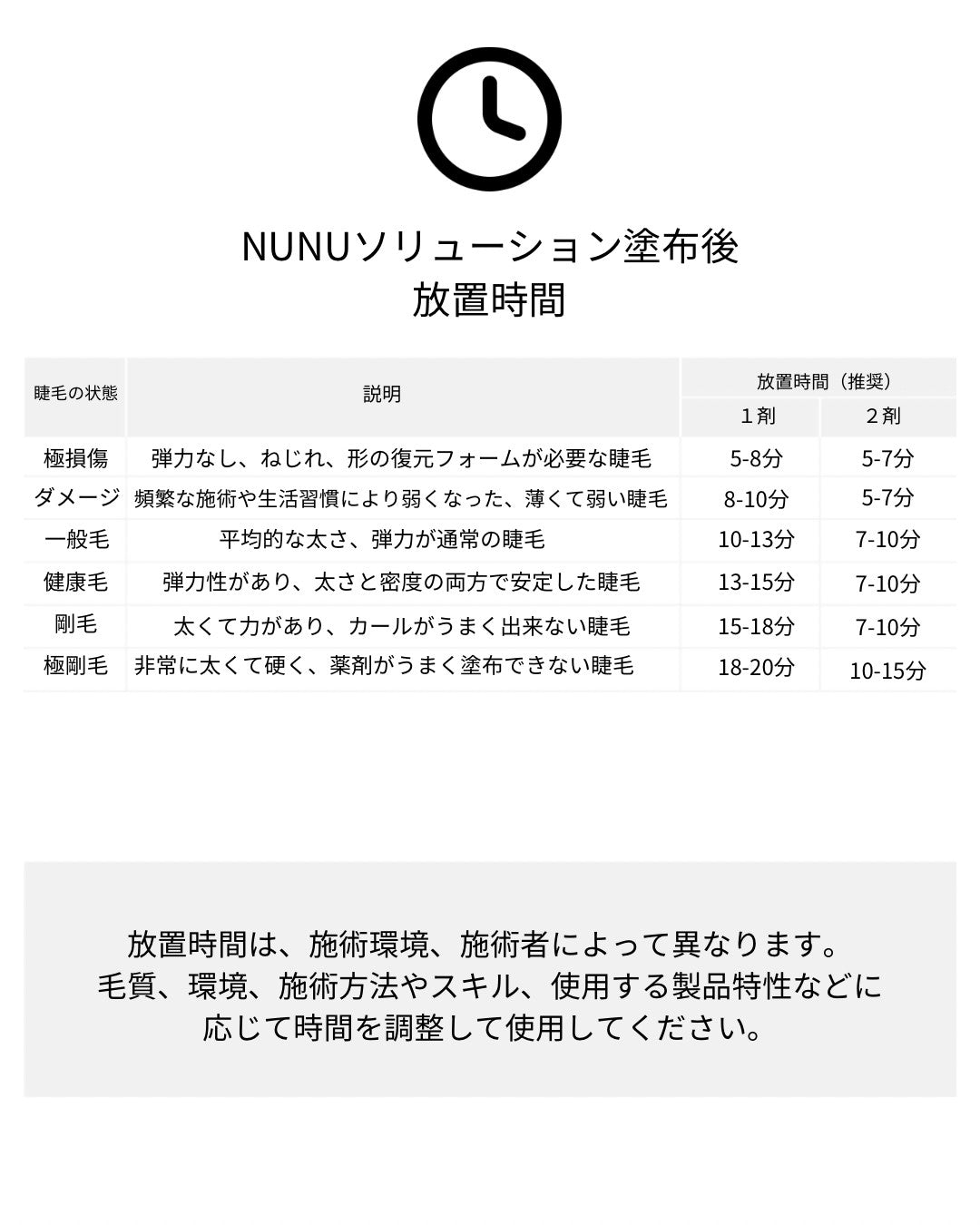 NUNU トリートメント ソリューション